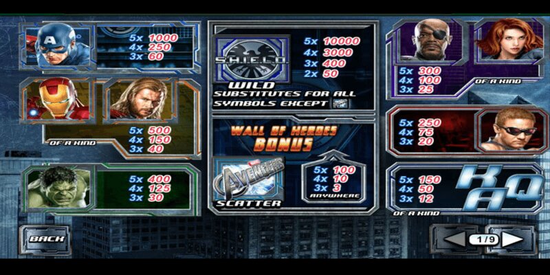 Luật chơi của game slot
